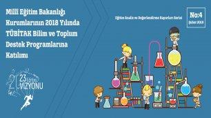 Millî Eğitim Bakanlığı Kurumlarının 2018 Yılında TÜBİTAK Bilim ve Toplum Destek Programlarına Katılımı